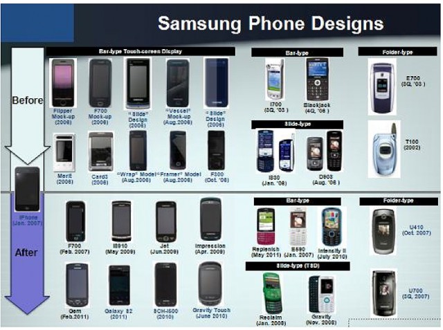 Samsung Phone Designs