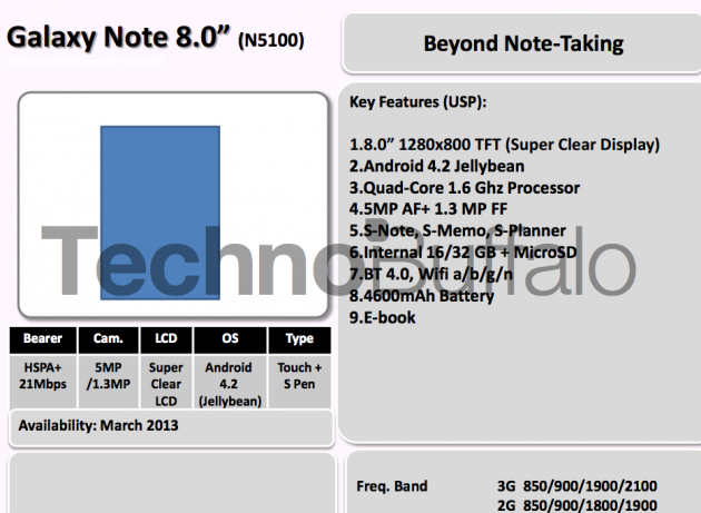 Galaxy Note 8.0 roadmap