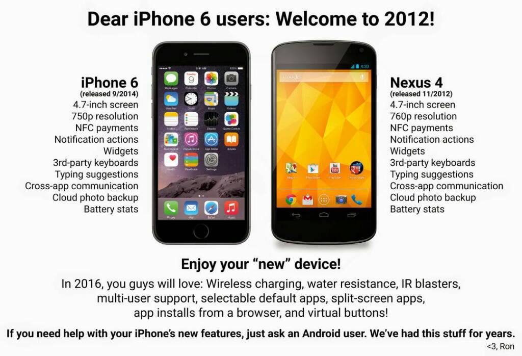 iPhone 6 vs Nexus 4