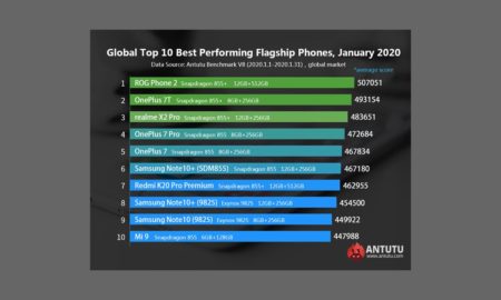 Top 10 Antutu flagship ianuarie 2020